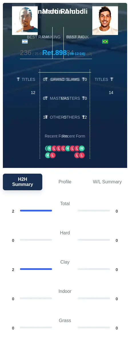 Alund Romboli H2h Summary Stats