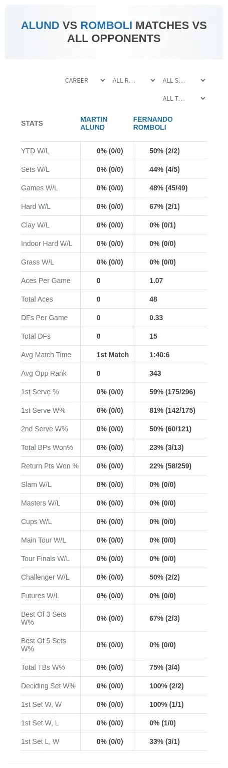 Martin Alund Fernando Romboli Prediction Stats