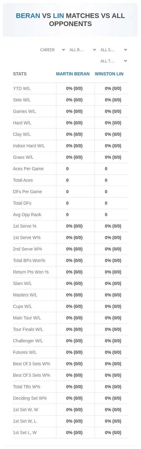 Martin Beran Winston Lin Prediction Stats