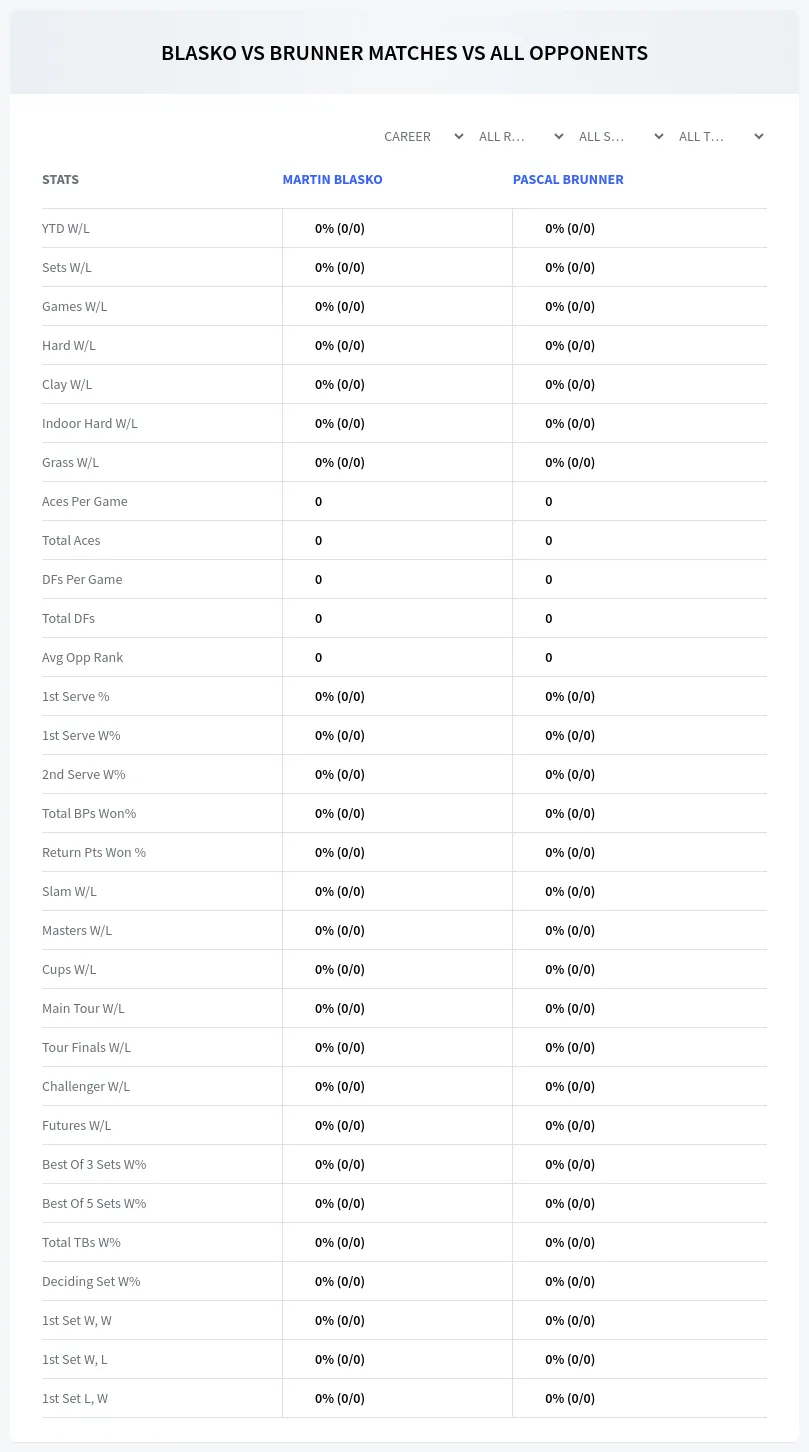 Pascal Brunner Martin Blasko Prediction Stats