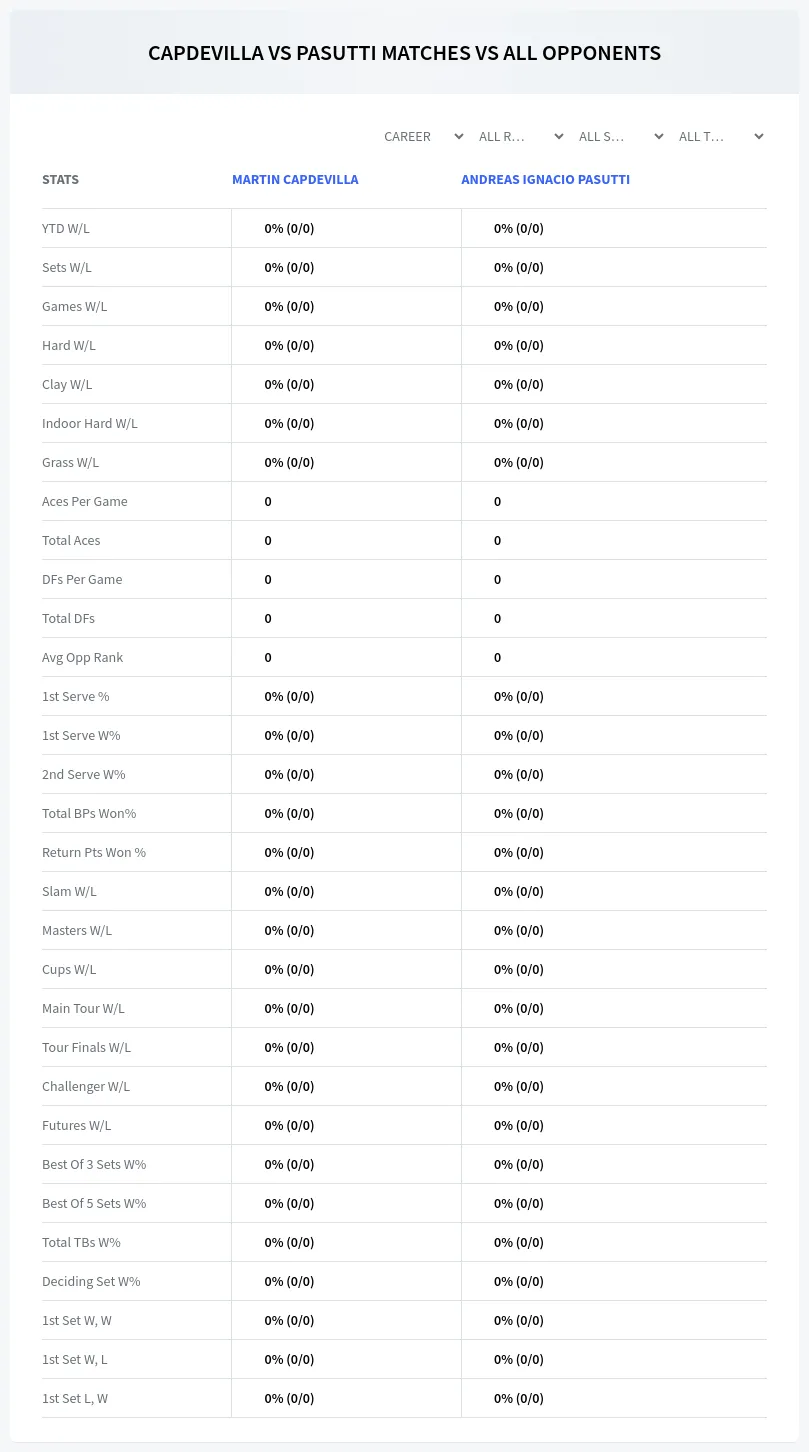 Martin Capdevilla Andreas Ignacio Pasutti Prediction Stats