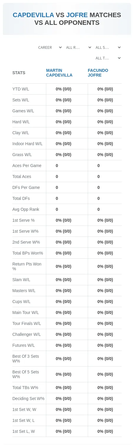 Martin Capdevilla Facundo Jofre Prediction Stats