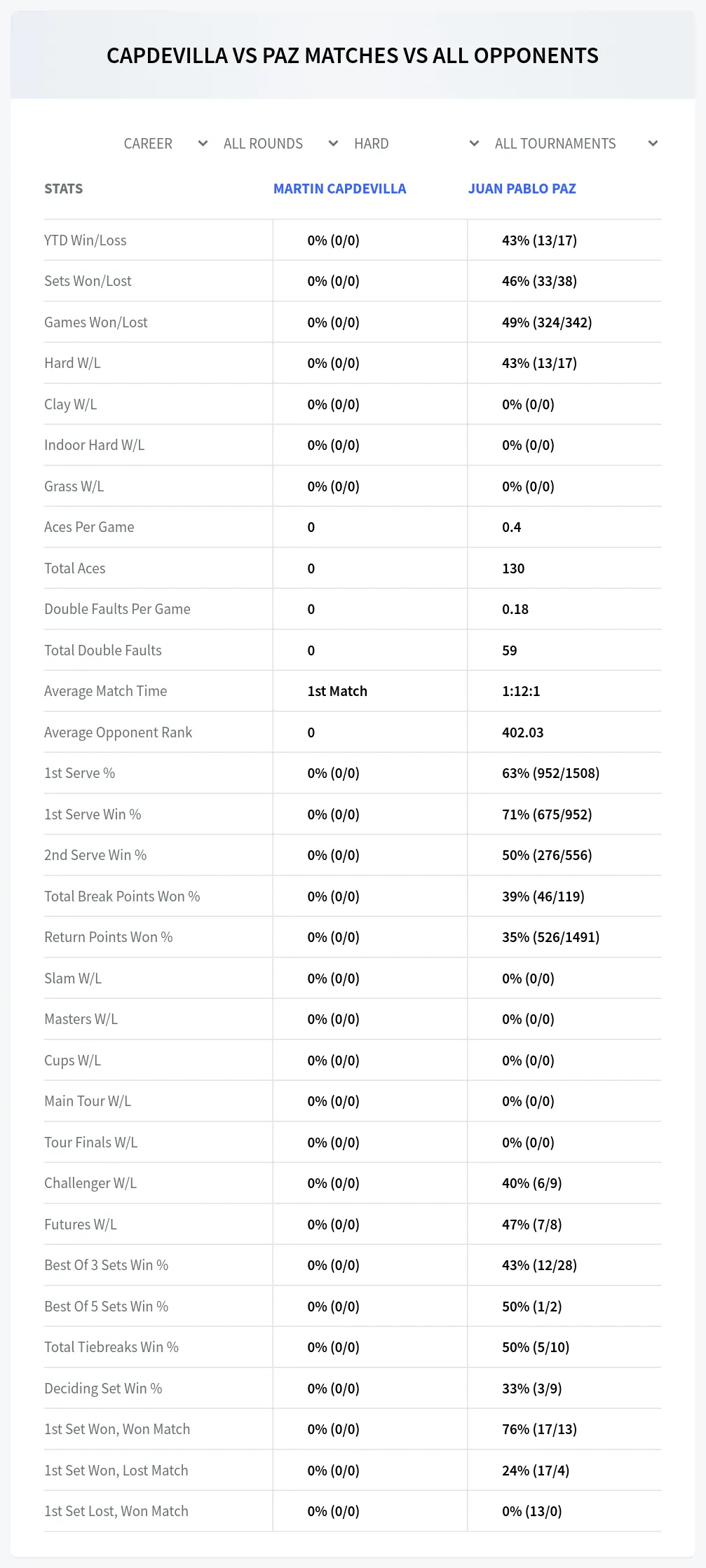 Martin Capdevilla Juan Pablo Paz Prediction Stats