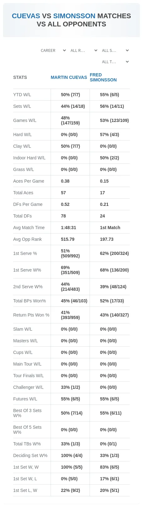Martin Cuevas Fred Simonsson Prediction Stats
