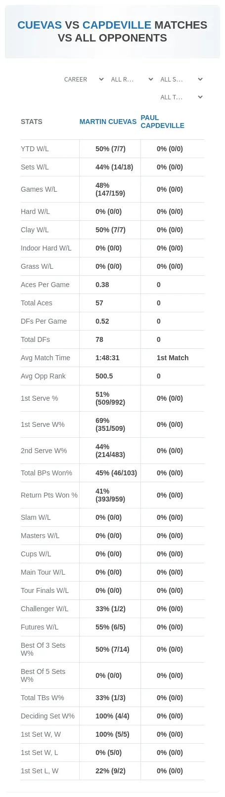 Martin Cuevas Paul Capdeville Prediction Stats