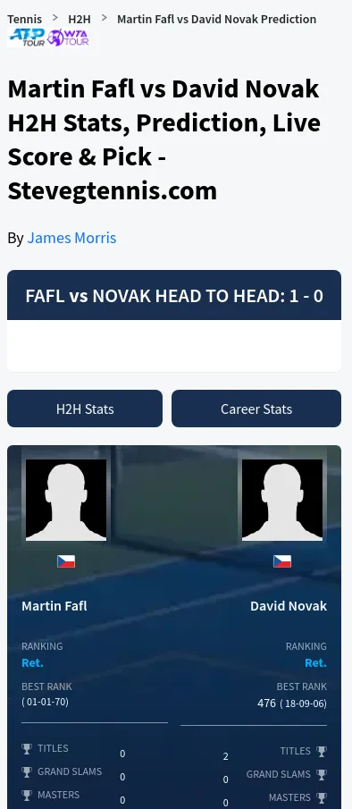 Fafl Novak H2h Summary Stats