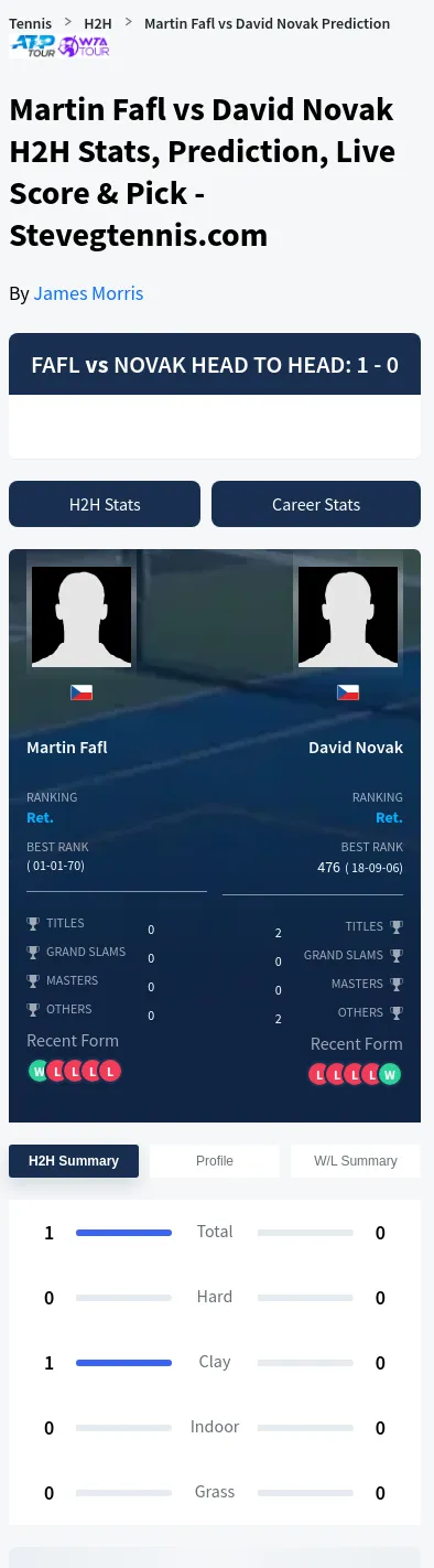Martin Fafl David Novak Prediction Stats