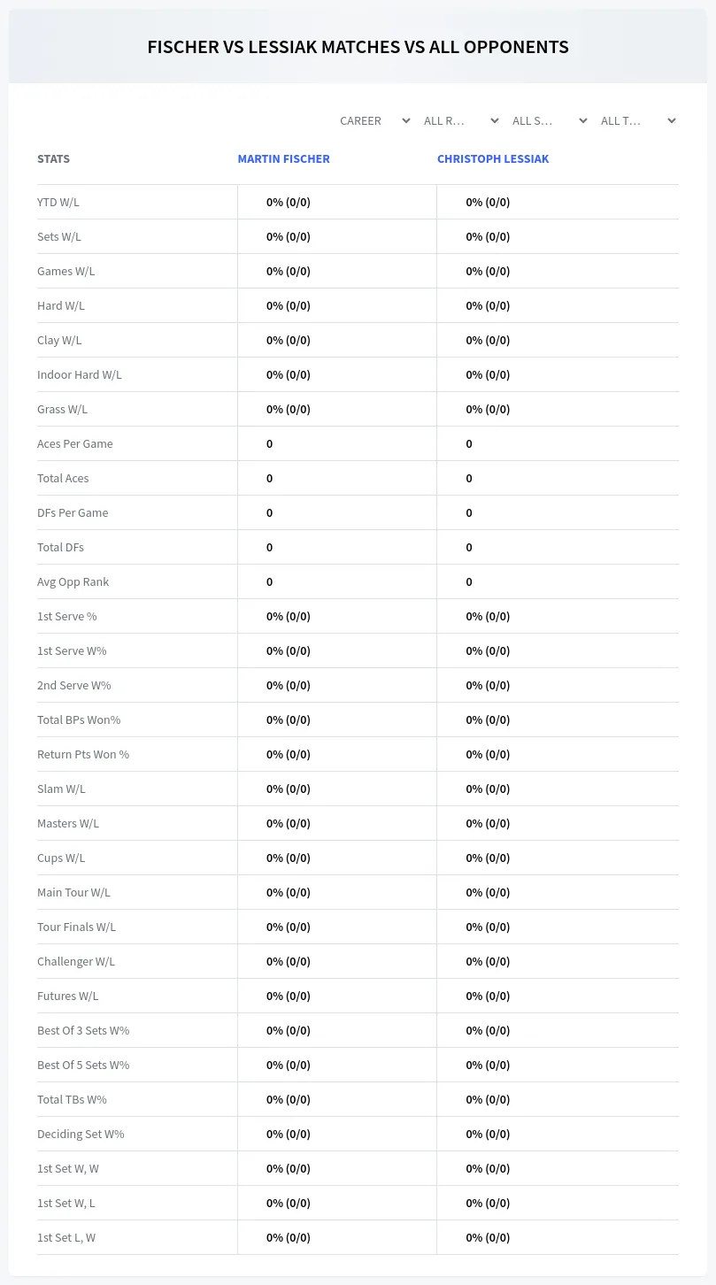 Martin Fischer Christoph Lessiak Prediction Stats