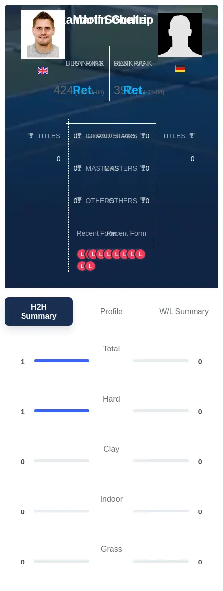 Guntrip Scheller H2h Summary Stats