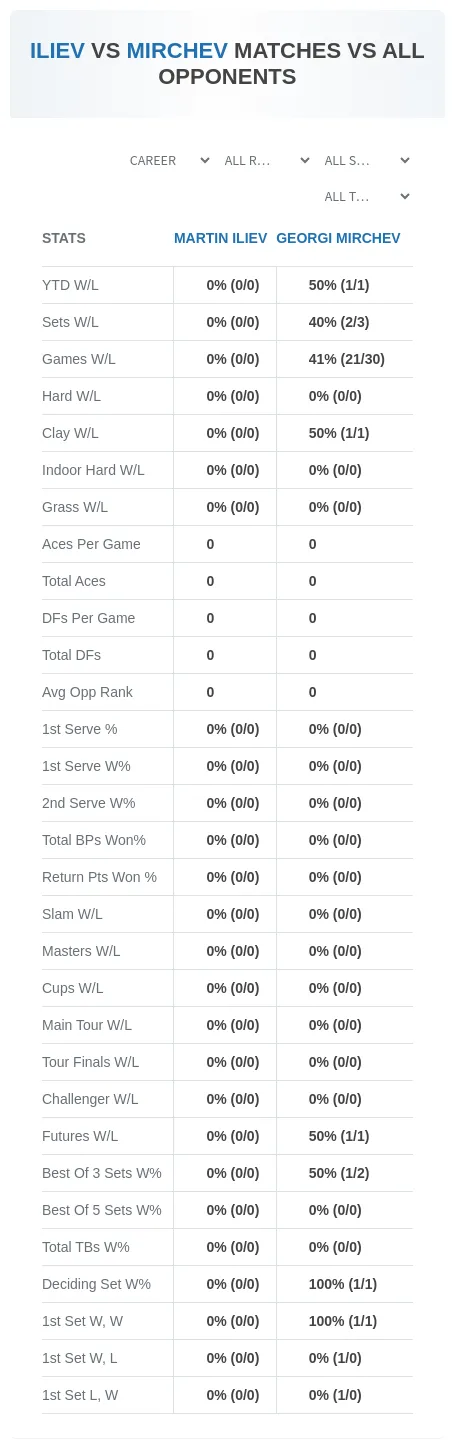 Martin Iliev Georgi Mirchev Prediction Stats