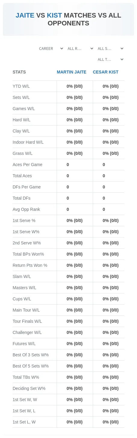Cesar Kist Martin Jaite Prediction Stats