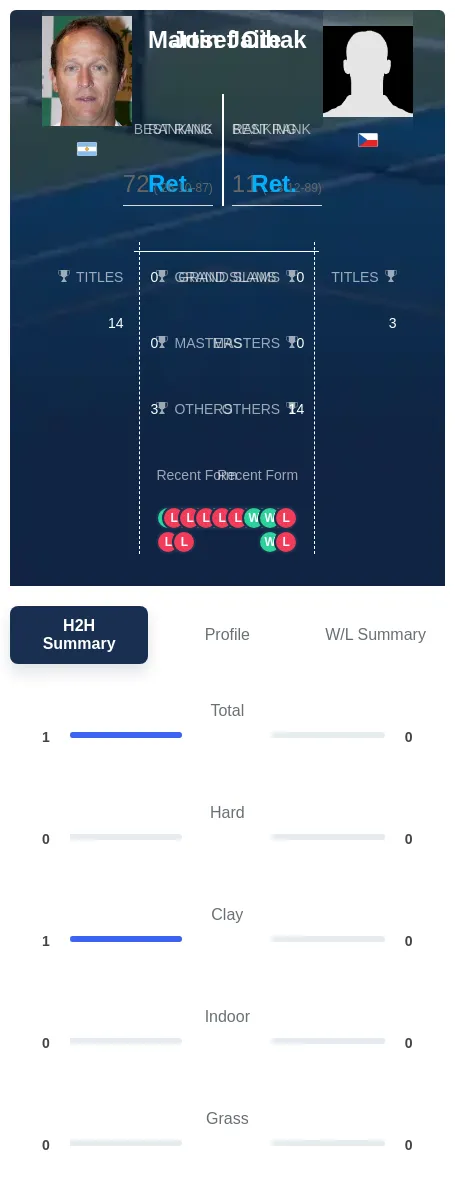 Jaite Cihak H2h Summary Stats