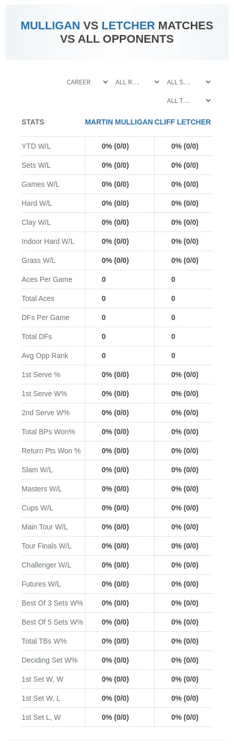 Martin Mulligan Cliff Letcher Prediction Stats