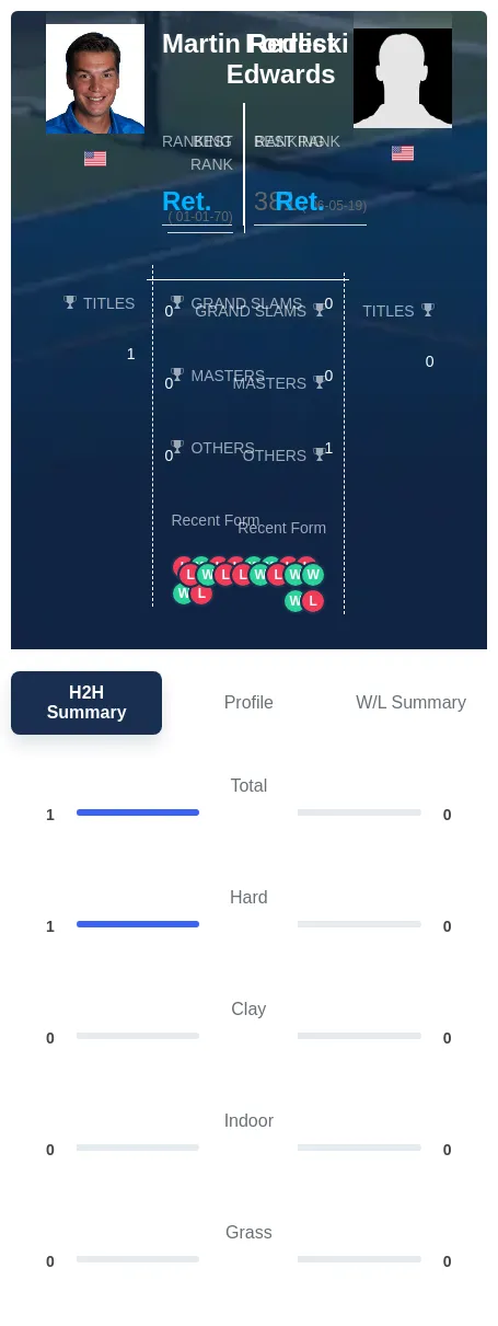 Redlicki Edwards H2h Summary Stats