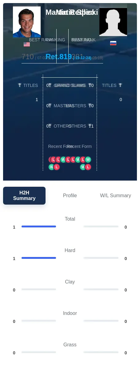 Redlicki Spec H2h Summary Stats