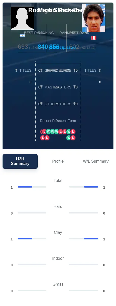 Rios-Benitez Sanchez H2h Summary Stats