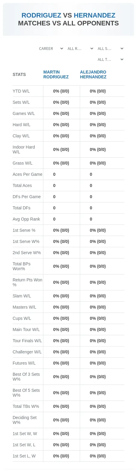 Martin Rodriguez Alejandro Hernandez Prediction Stats