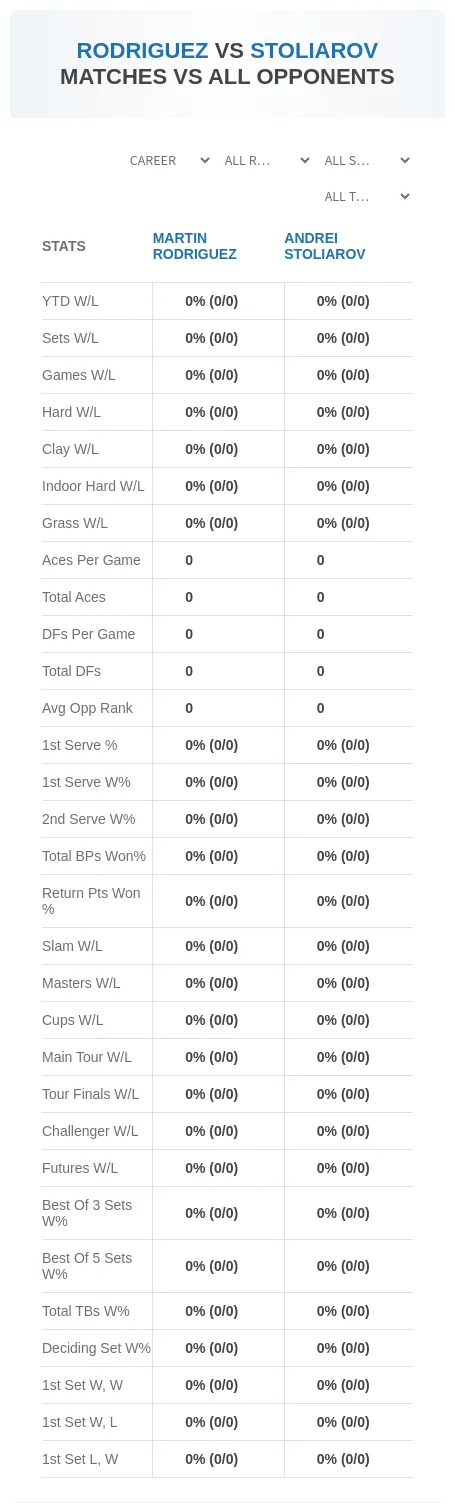 Martin Rodriguez Andrei Stoliarov Prediction Stats