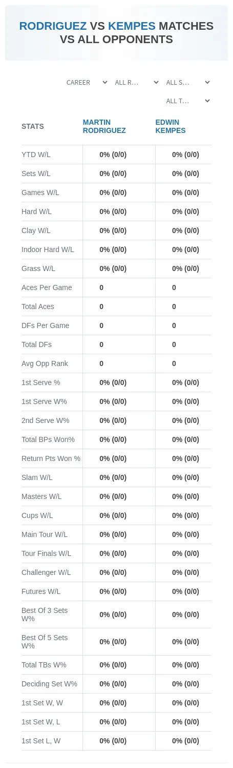 Martin Rodriguez Edwin Kempes Prediction Stats