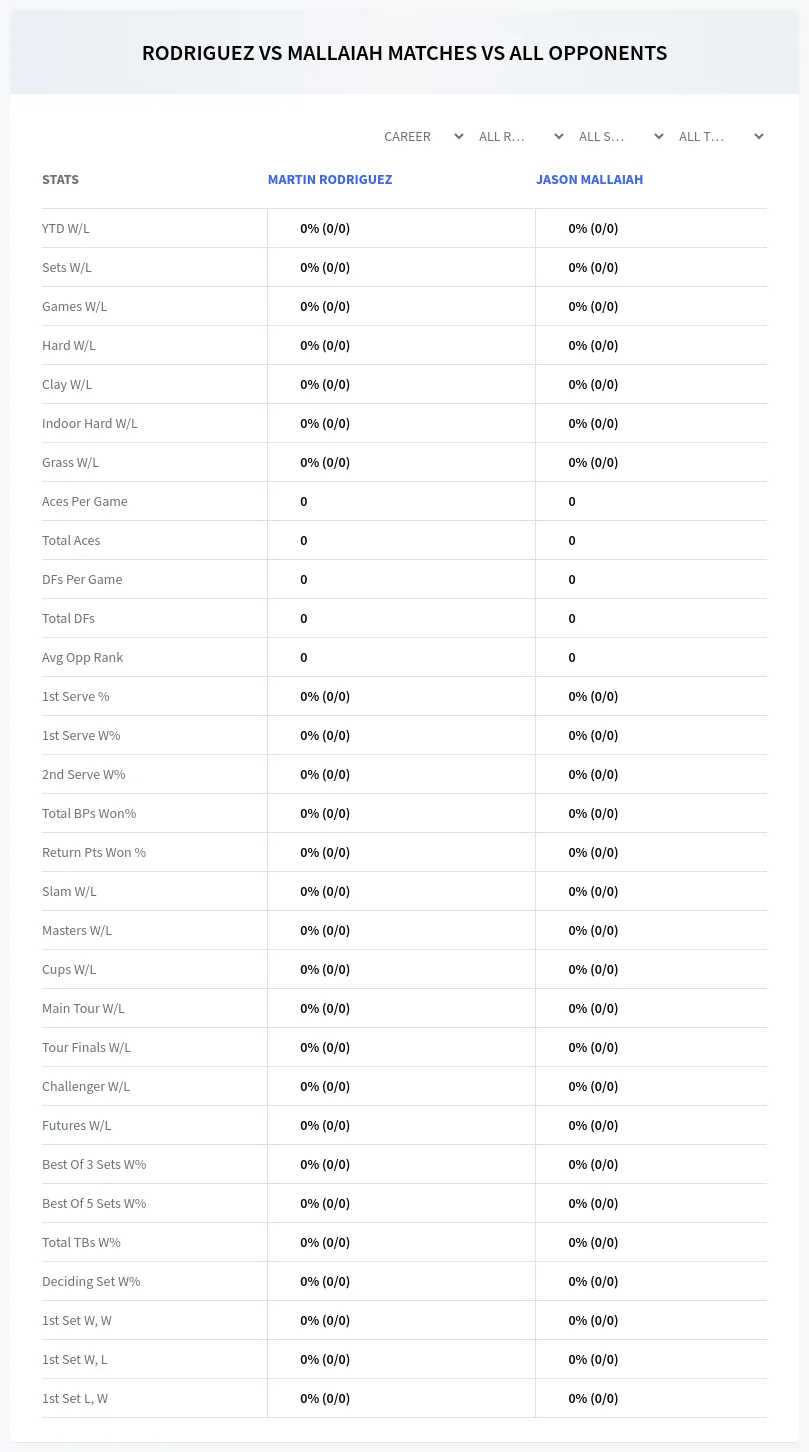 Jason Mallaiah Martin Rodriguez Prediction Stats