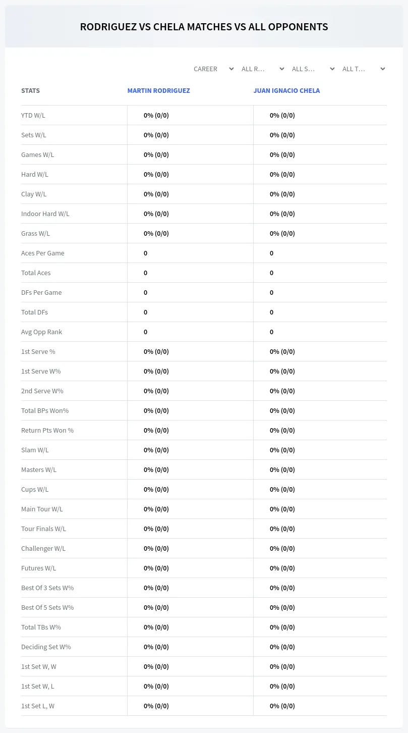 Martin Rodriguez Juan Ignacio Chela Prediction Stats