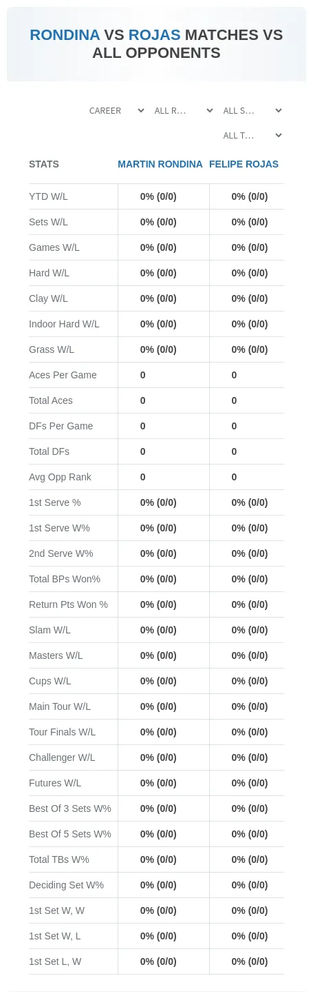 Martin Rondina Felipe Rojas Prediction Stats