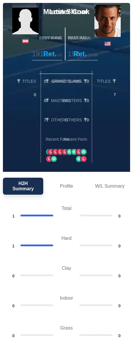 Slanar Cook H2h Summary Stats