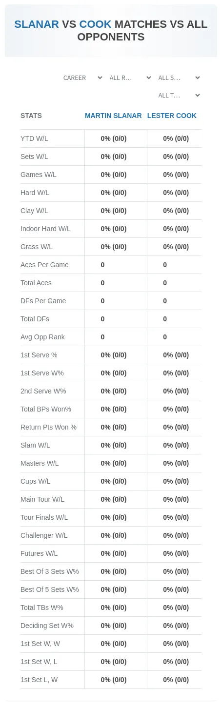Martin Slanar Lester Cook Prediction Stats