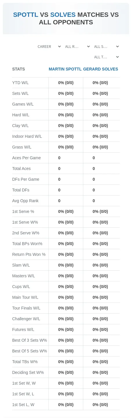 Martin Spottl Gerard Solves Prediction Stats