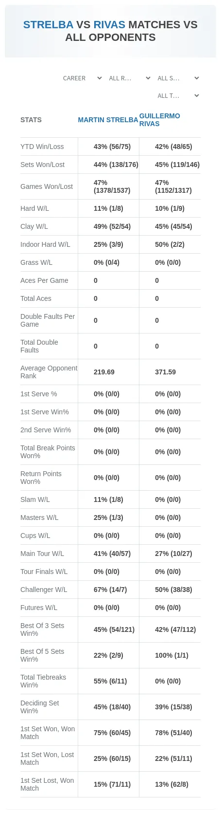 Martin Strelba Guillermo Rivas Prediction Stats