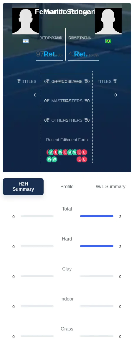 Roese Stringari H2h Summary Stats