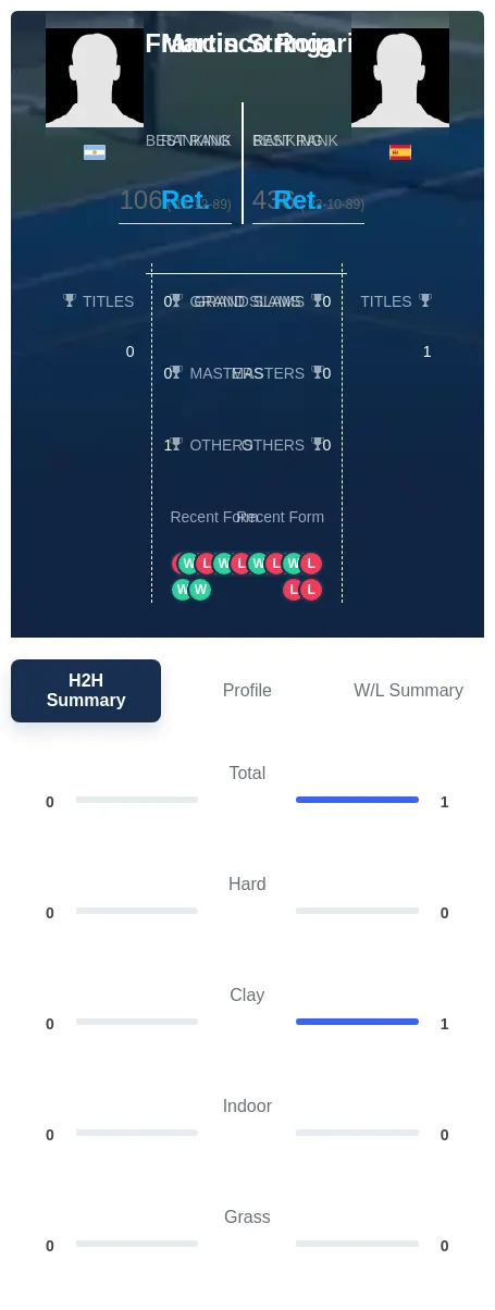 Stringari Roig H2h Summary Stats