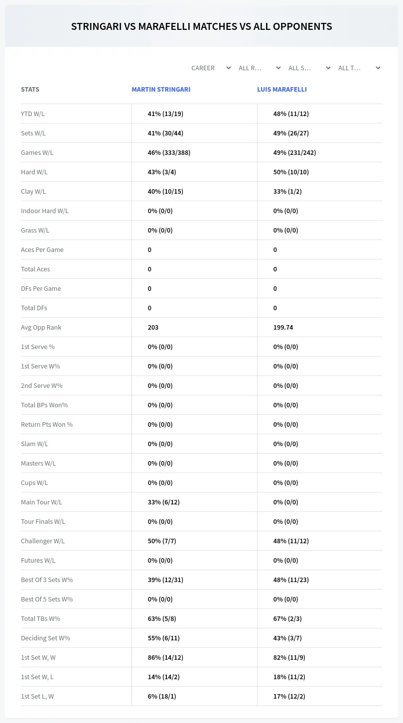 Martin Stringari Luis Marafelli Prediction Stats