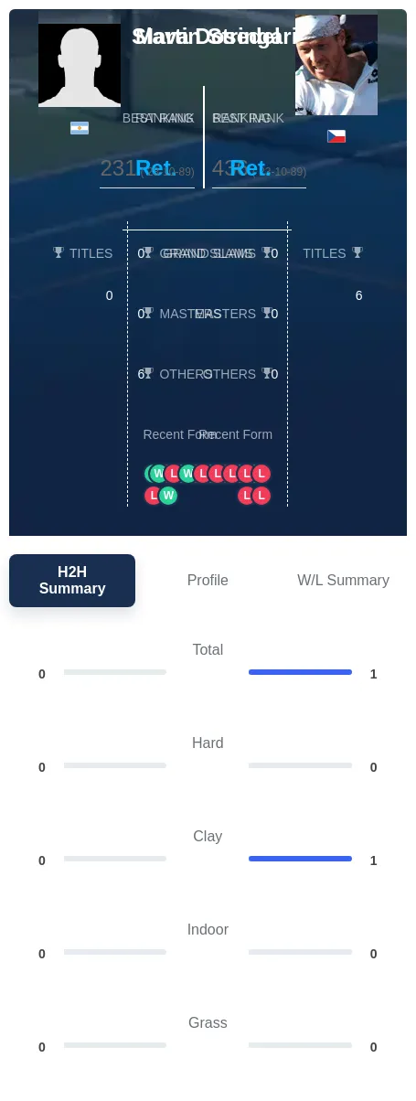 Stringari Dosedel H2h Summary Stats