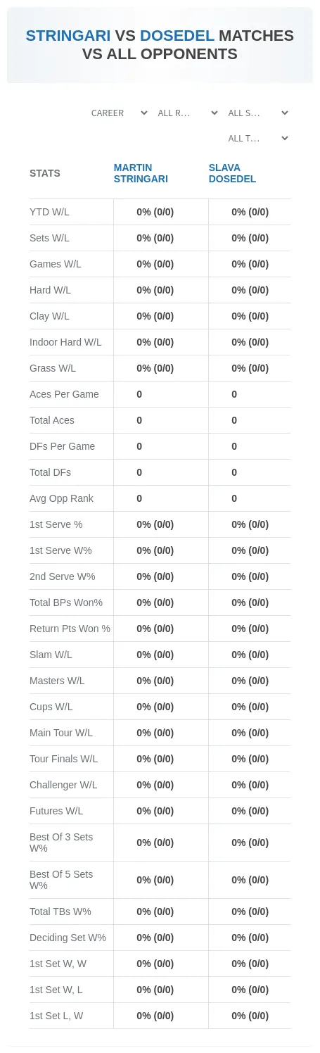 Martin Stringari Slava Dosedel Prediction Stats
