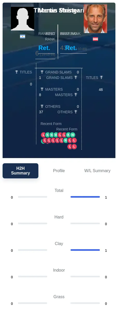 Stringari Muster H2h Summary Stats