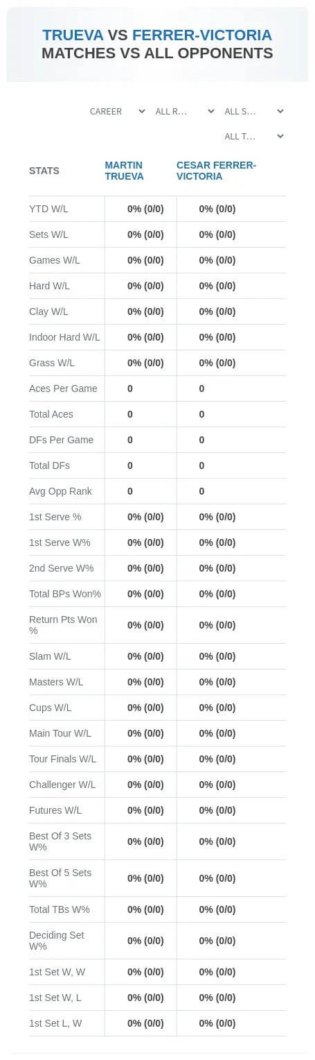 Martin Trueva Cesar Ferrer-Victoria Prediction Stats