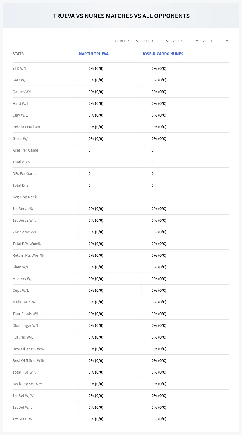 Martin Trueva Jose-Ricardo Nunes Prediction Stats