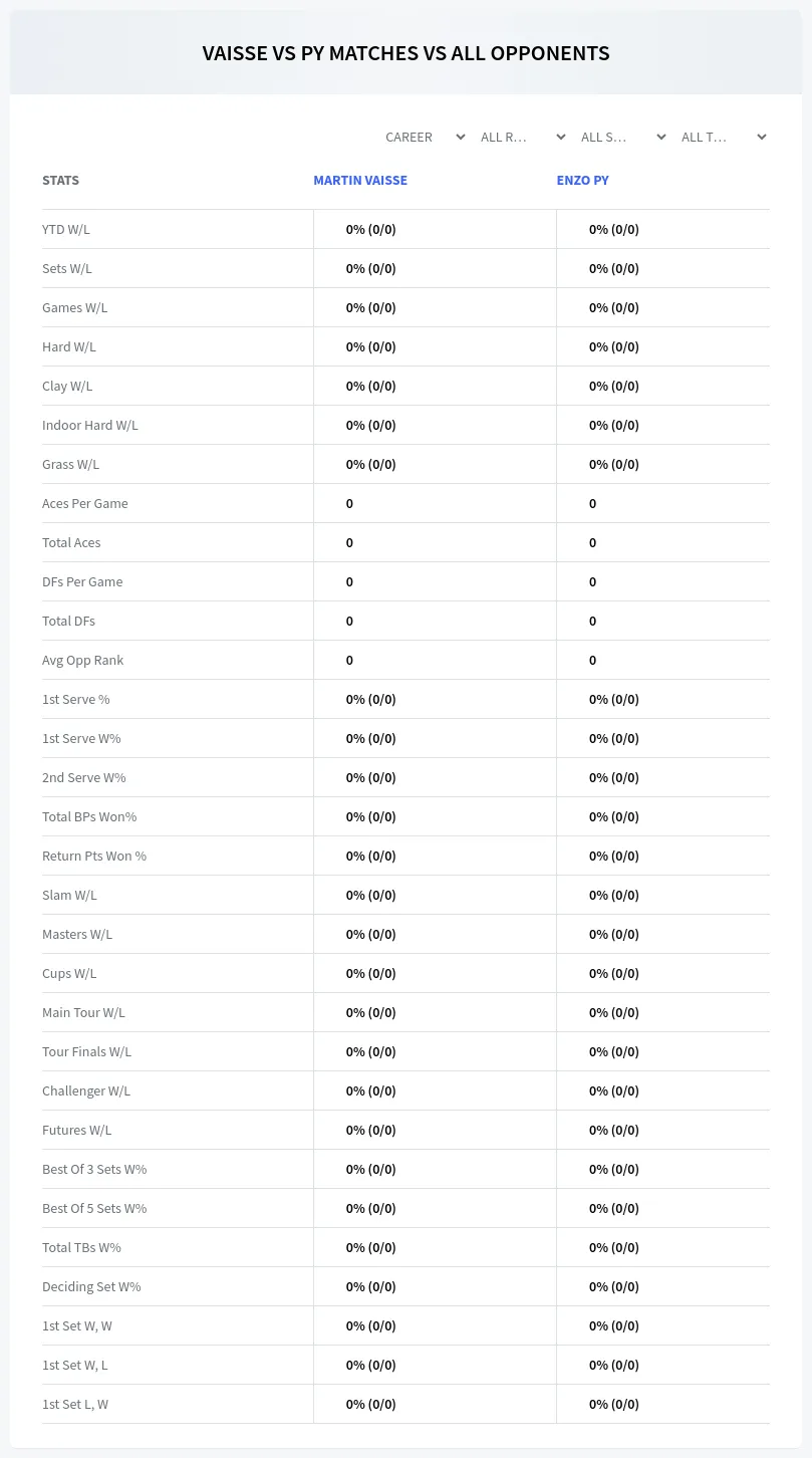 Martin Vaisse Enzo Py Prediction Stats