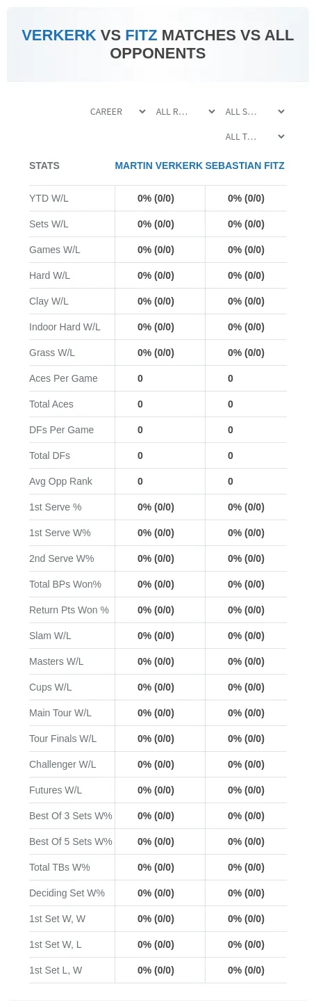Martin Verkerk Sebastian Fitz Prediction Stats