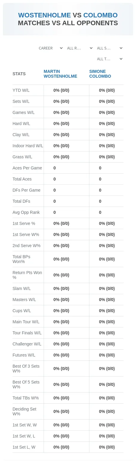 Simone Colombo Martin Wostenholme Prediction Stats