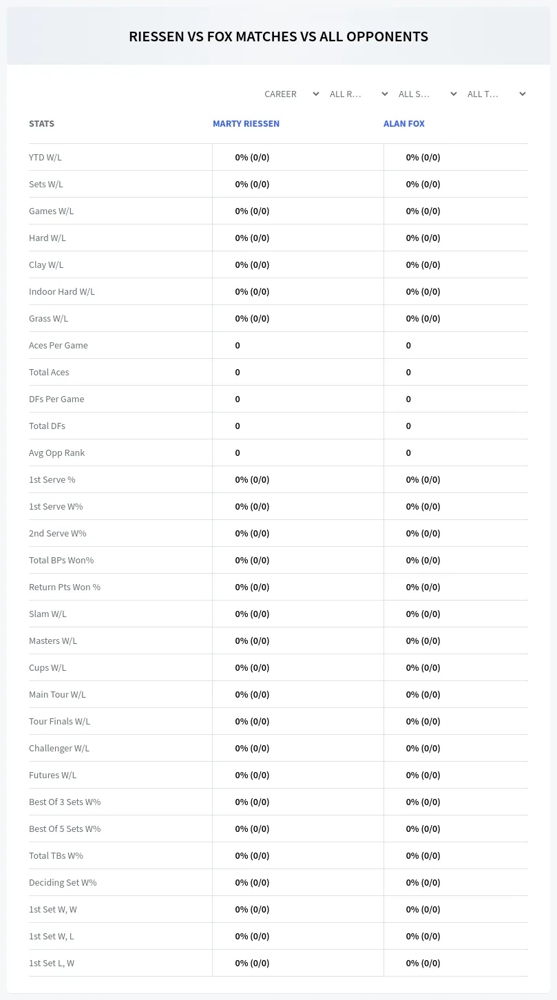 Alan Fox Marty Riessen Prediction Stats
