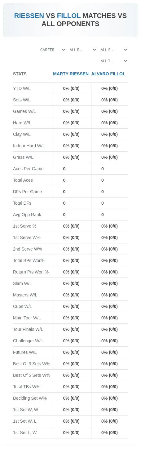 Alvaro Fillol Marty Riessen Prediction Stats