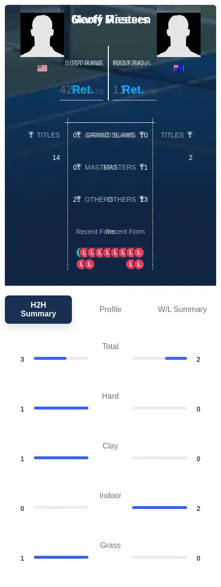 Masters Riessen H2h Summary Stats