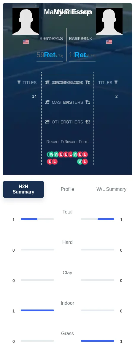 Estep Riessen H2h Summary Stats