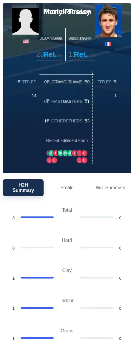 Riessen Proisy H2h Summary Stats