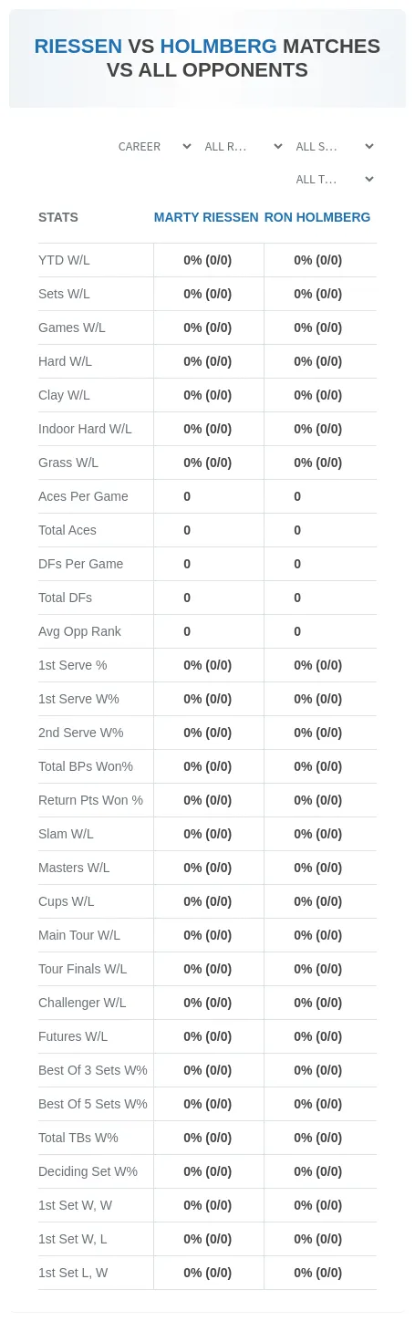 Ron Holmberg Marty Riessen Prediction Stats