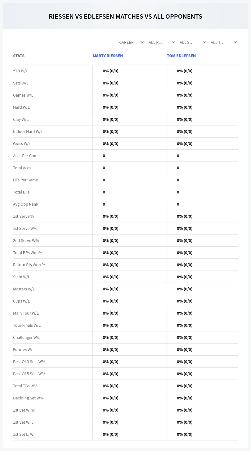 Marty Riessen Tom Edlefsen Prediction Stats