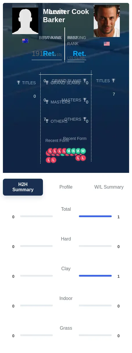 Cook Barker H2h Summary Stats