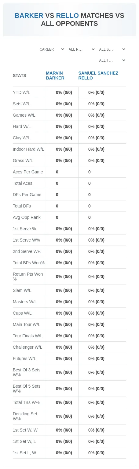 Marvin Barker Samuel Sanchez Rello Prediction Stats